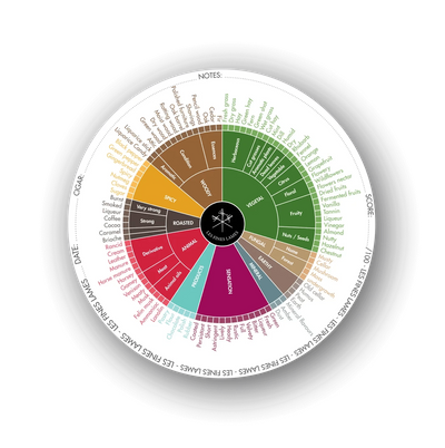 Coasters Flavor Wheel (50)